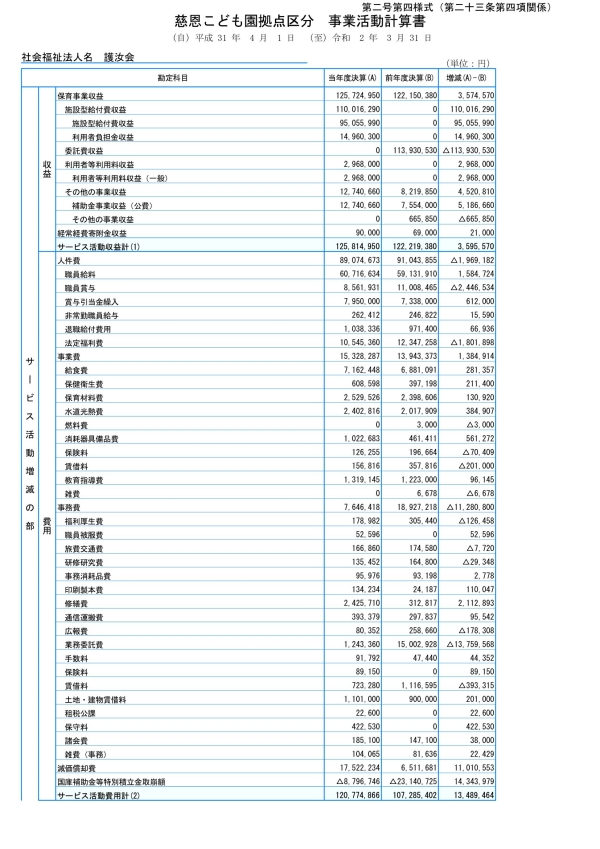 2019年(令和元年)度 決算書画像