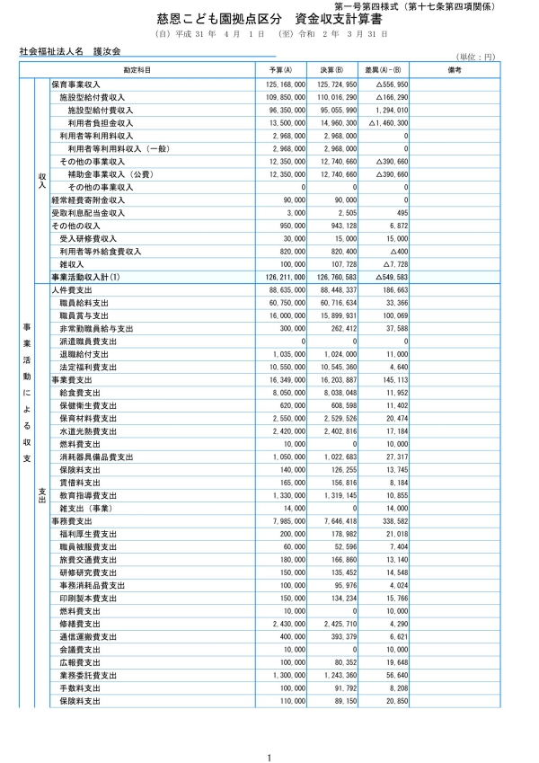 2019年(令和元年)度 決算書画像