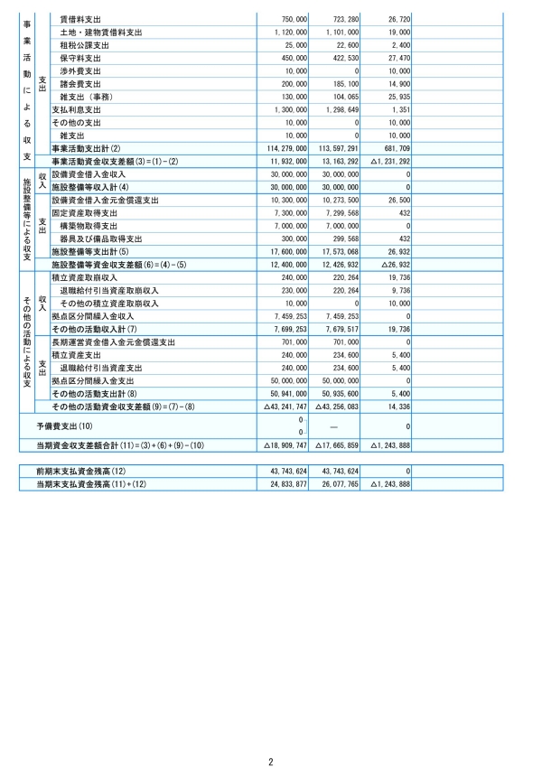 2019年(令和元年)度 決算書画像