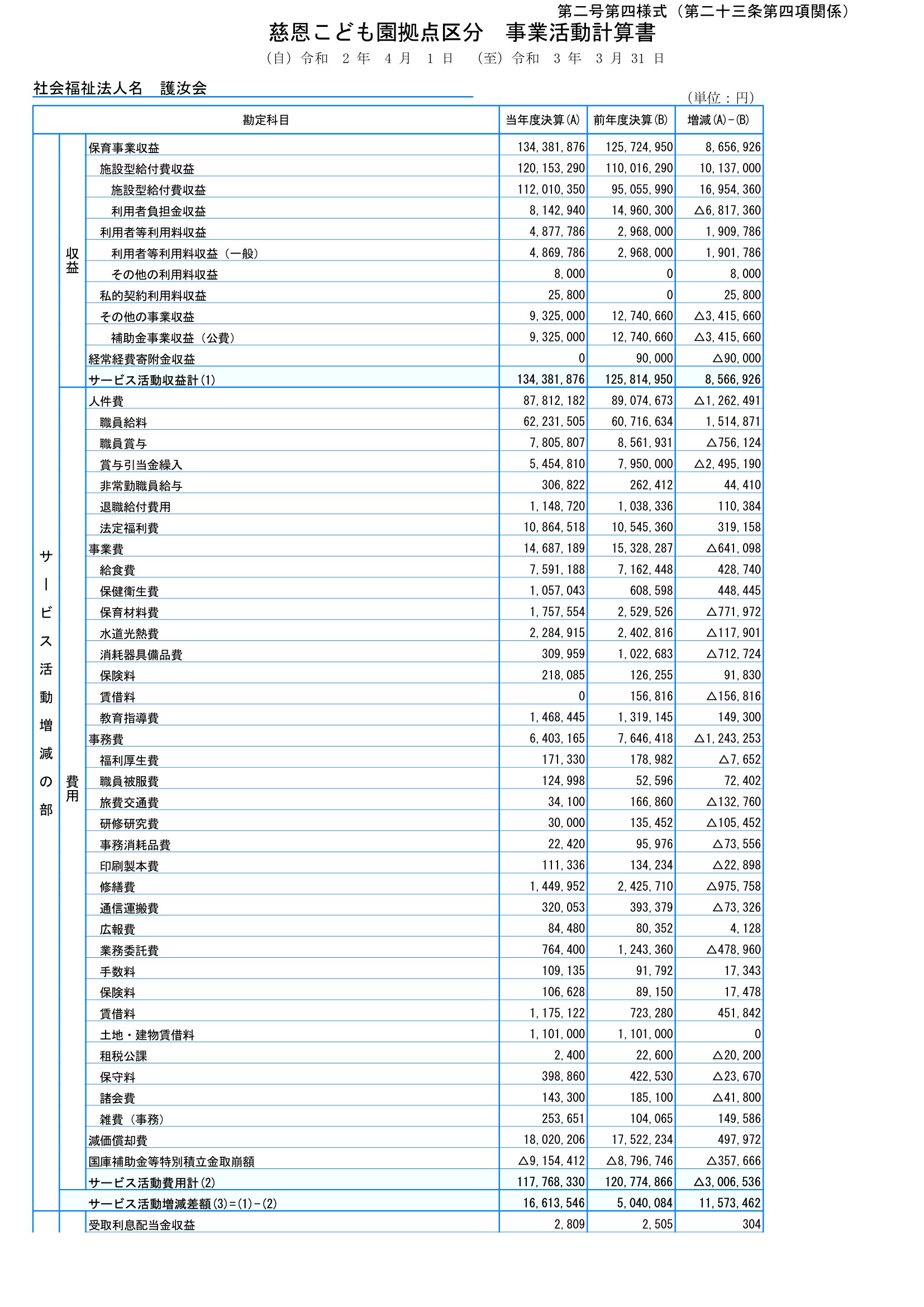 2020年(令和2年)度 決算書画像