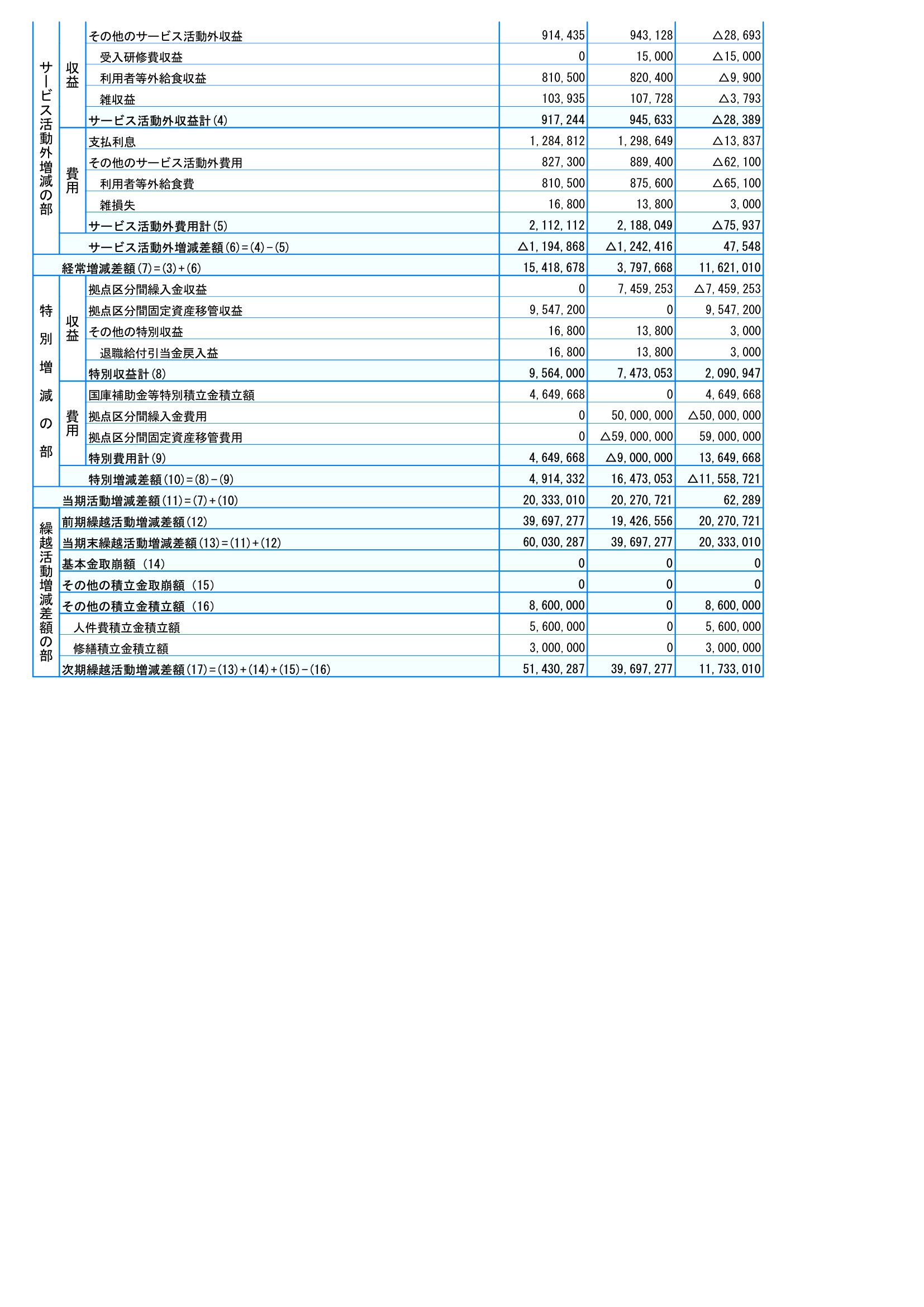 2020年(令和2年)度 決算書画像