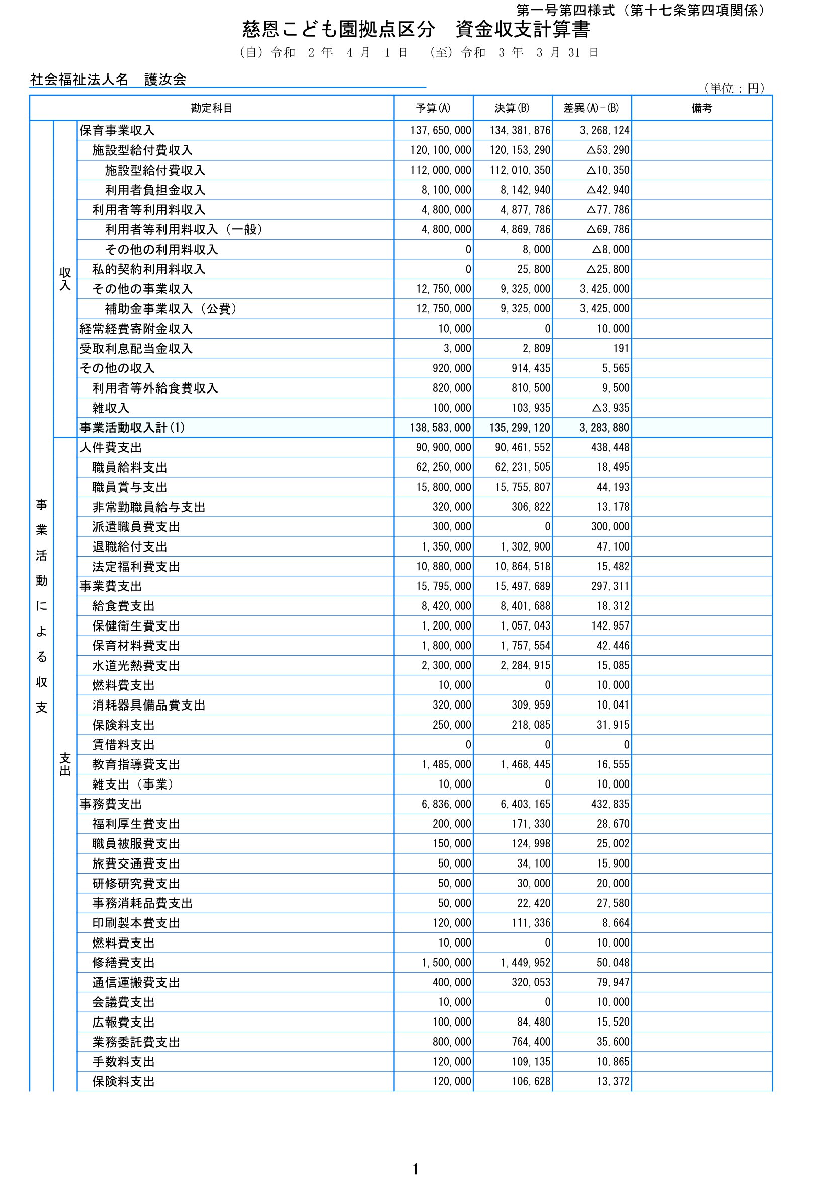 2020年(令和2年)度 決算書画像