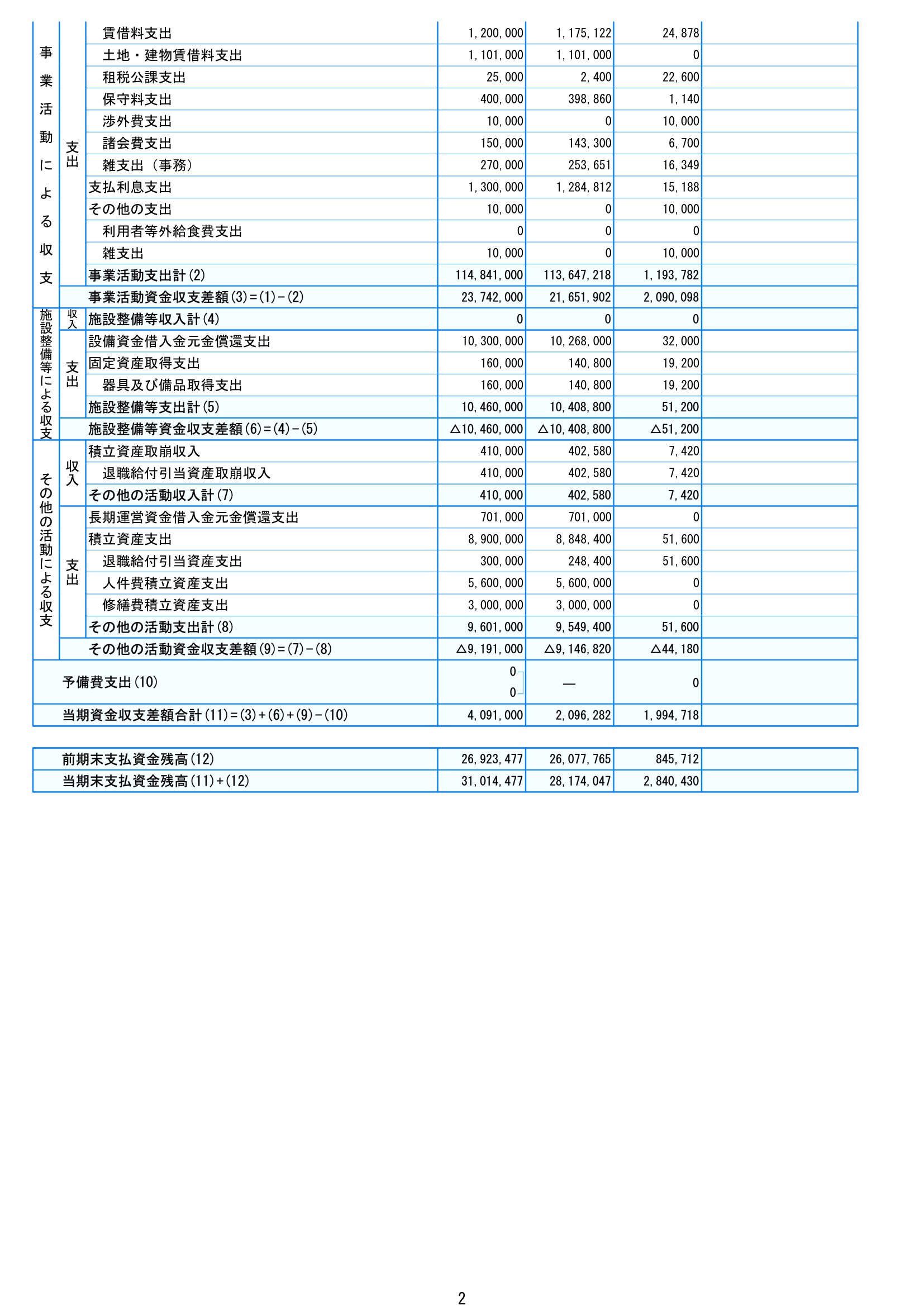 2020年(令和2年)度 決算書画像