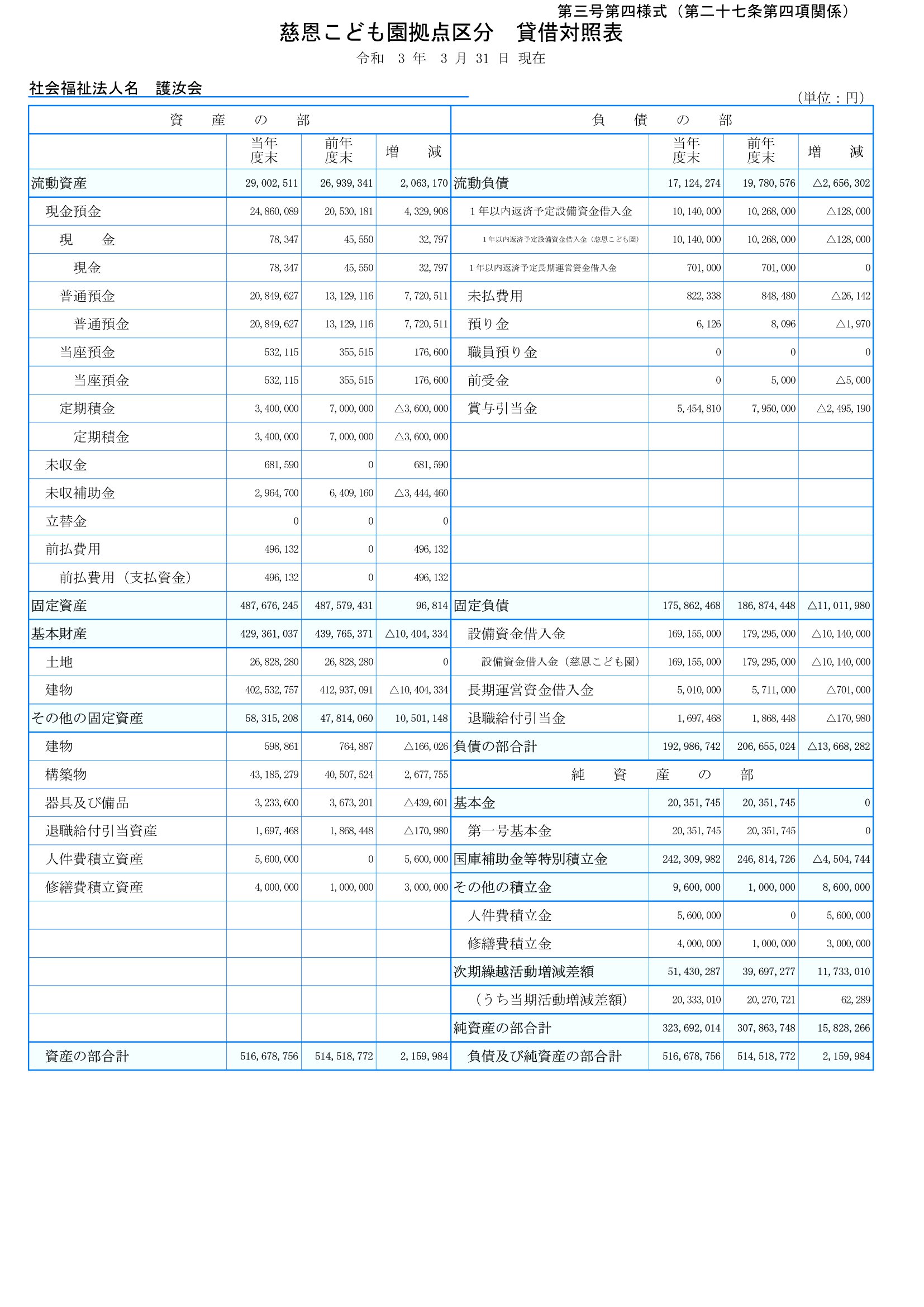 2020年(令和2年)度 決算書画像