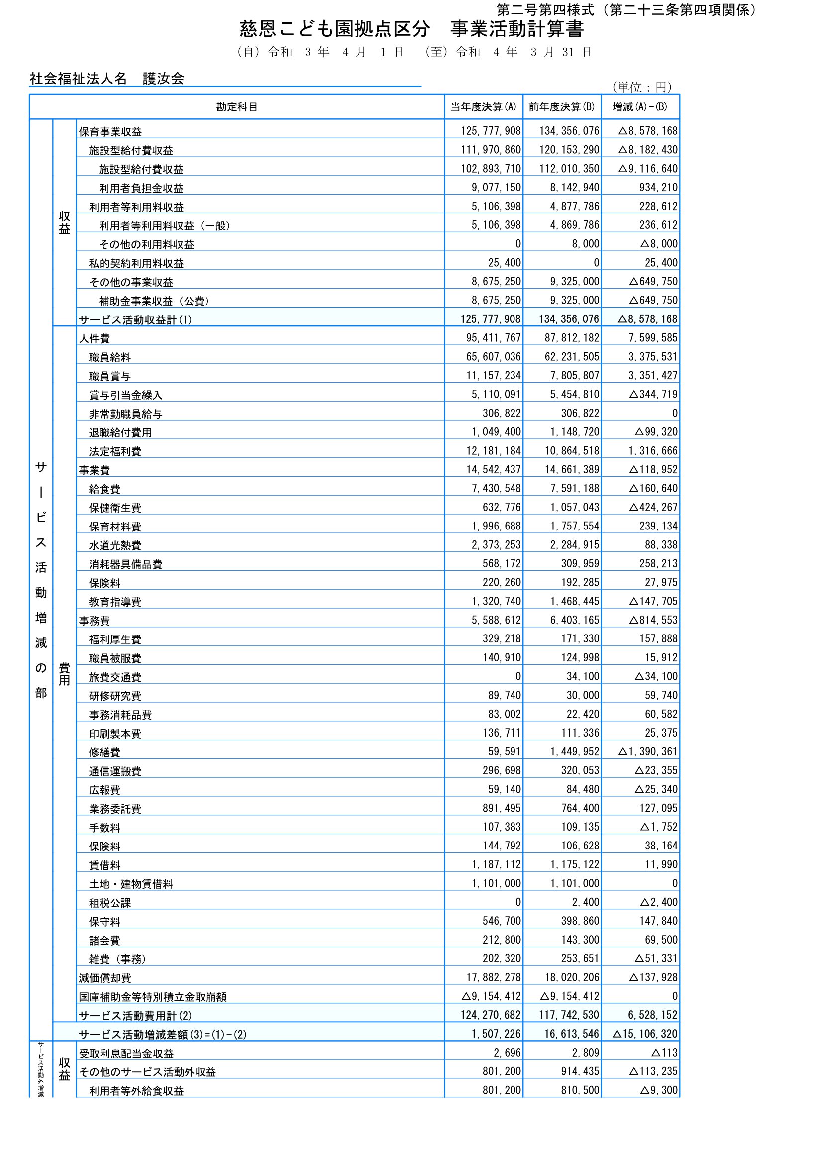 2021年(令和3年)度 決算書画像