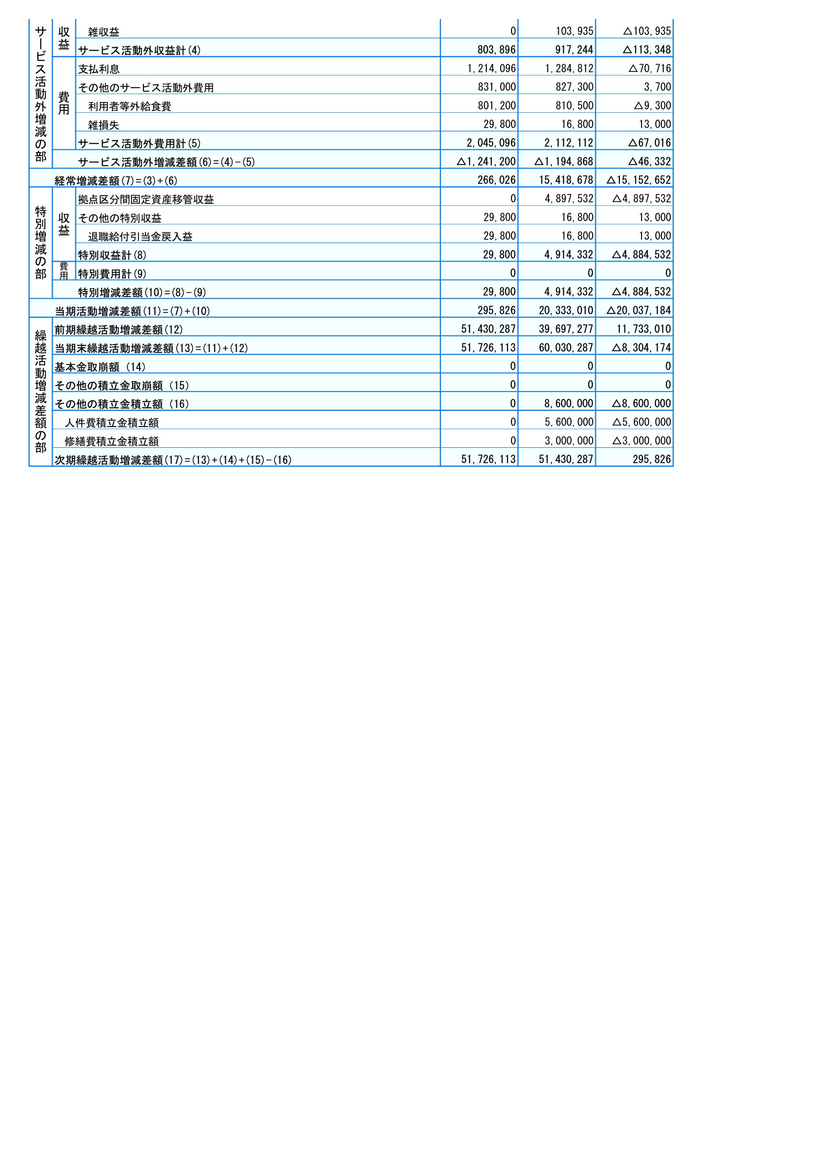 2021年(令和3年)度 決算書画像