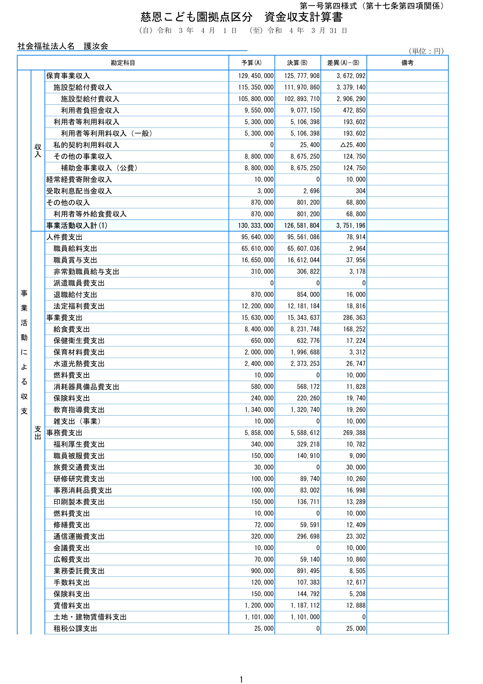 2021年(令和3年)度 決算書画像