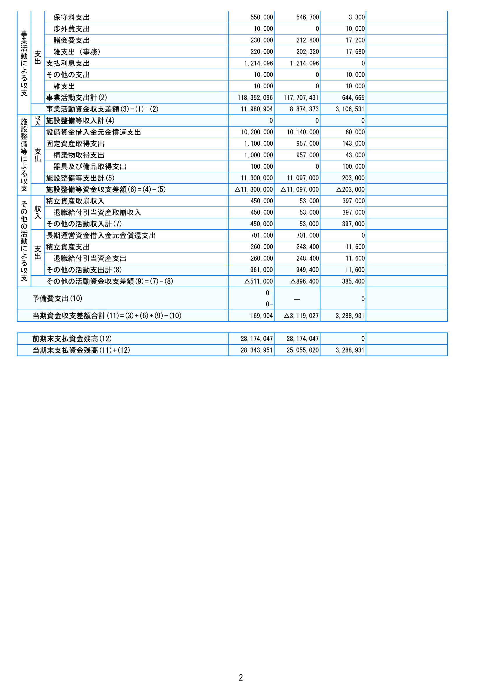 2021年(令和3年)度 決算書画像