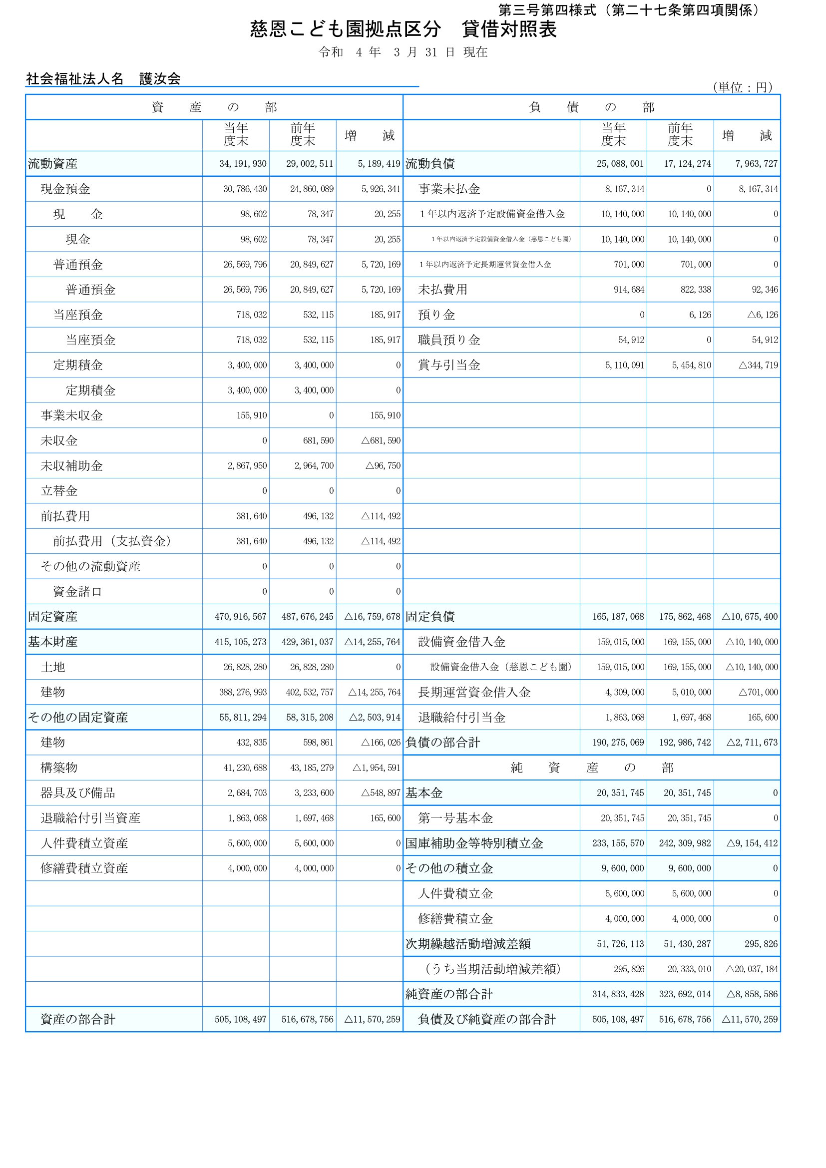 2021年(令和3年)度 決算書画像