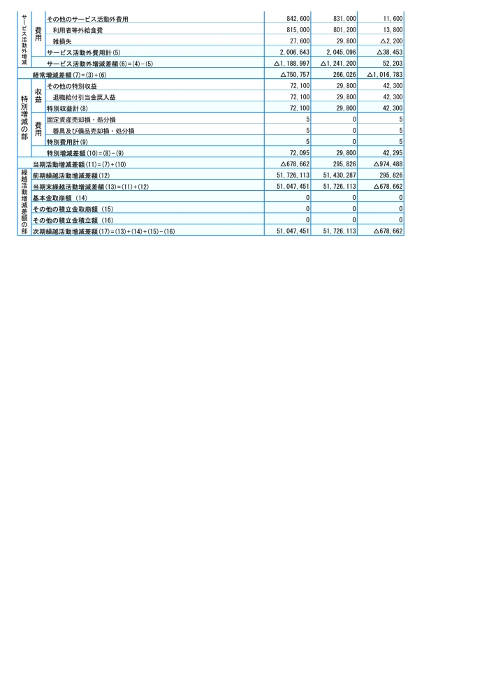 2022年(令和4年)度 決算書画像