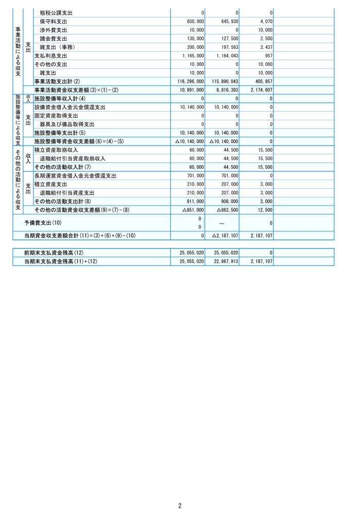 2022年(令和4年)度 決算書画像