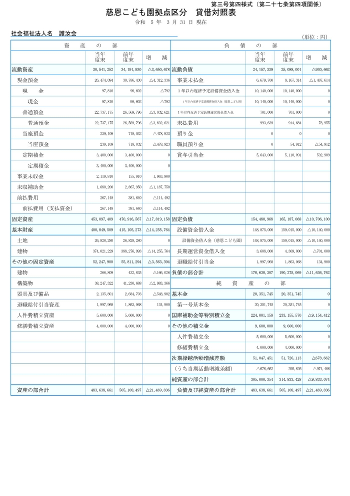 2022年(令和4年)度 決算書画像