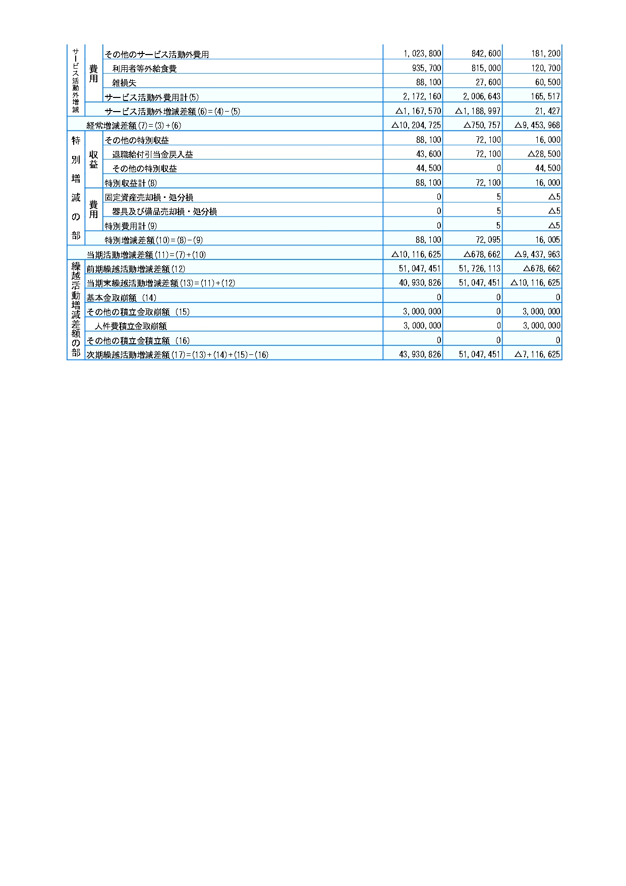 2024年(令和6年)度 決算書画像