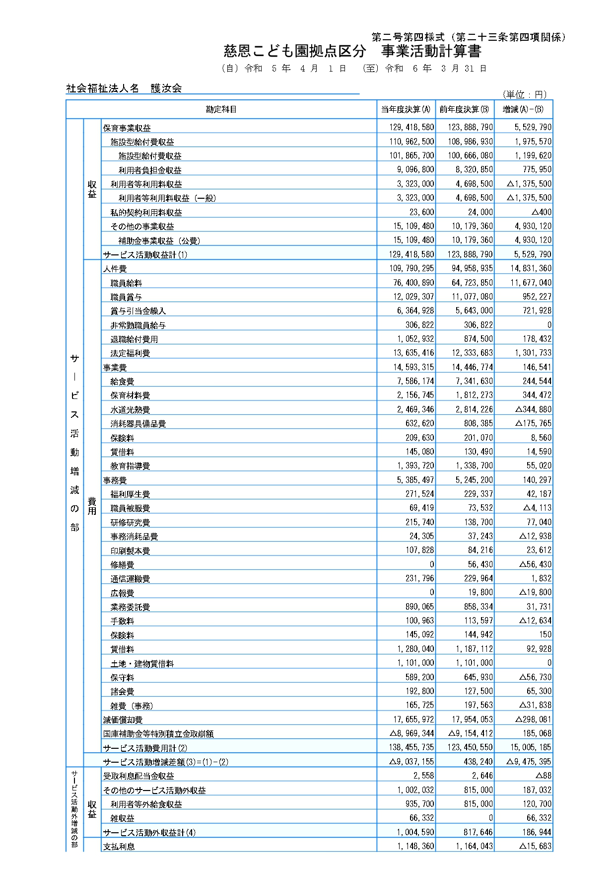 2024年(令和6年)度 決算書画像