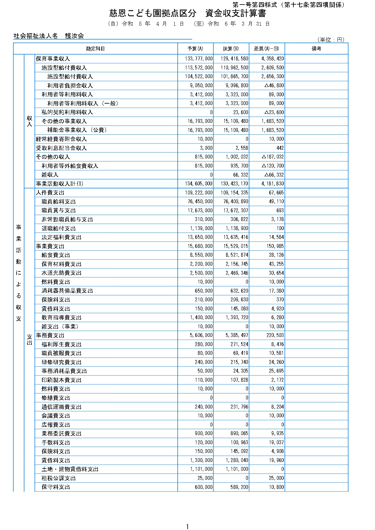2024年(令和6年)度 決算書画像