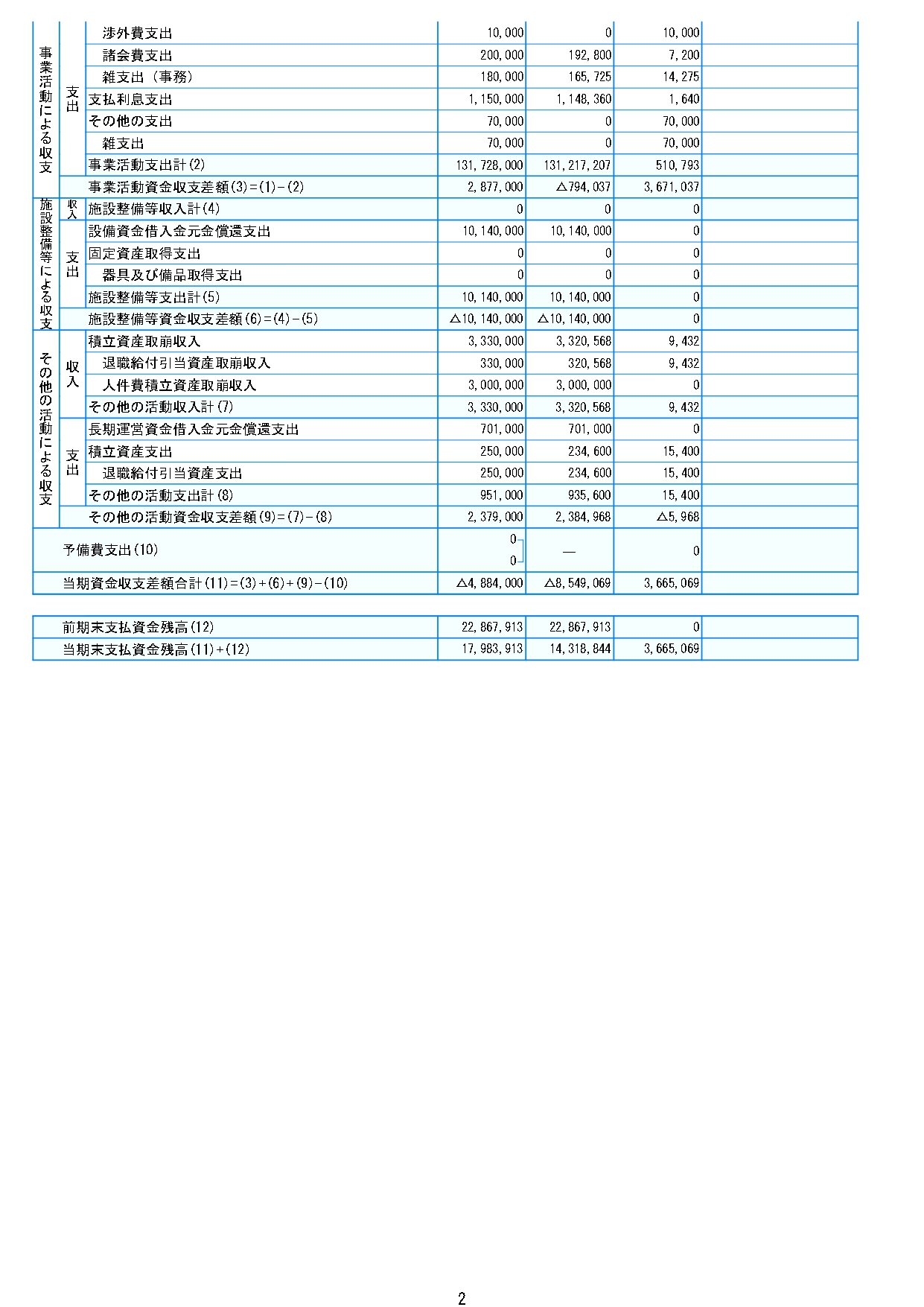 2024年(令和6年)度 決算書画像
