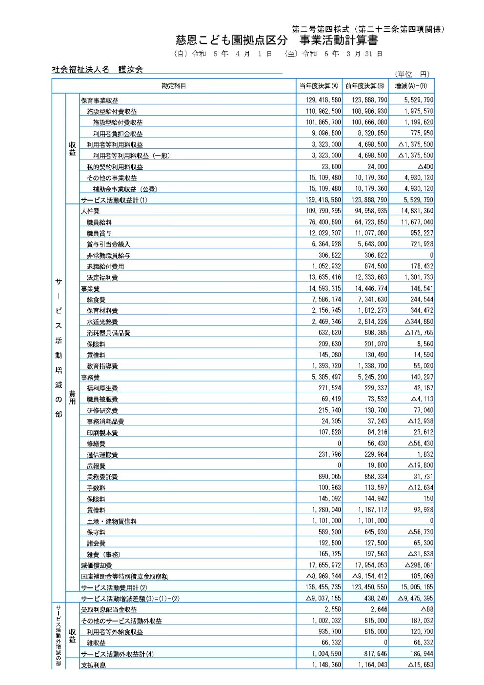 2023年(令和5年)度 決算書画像