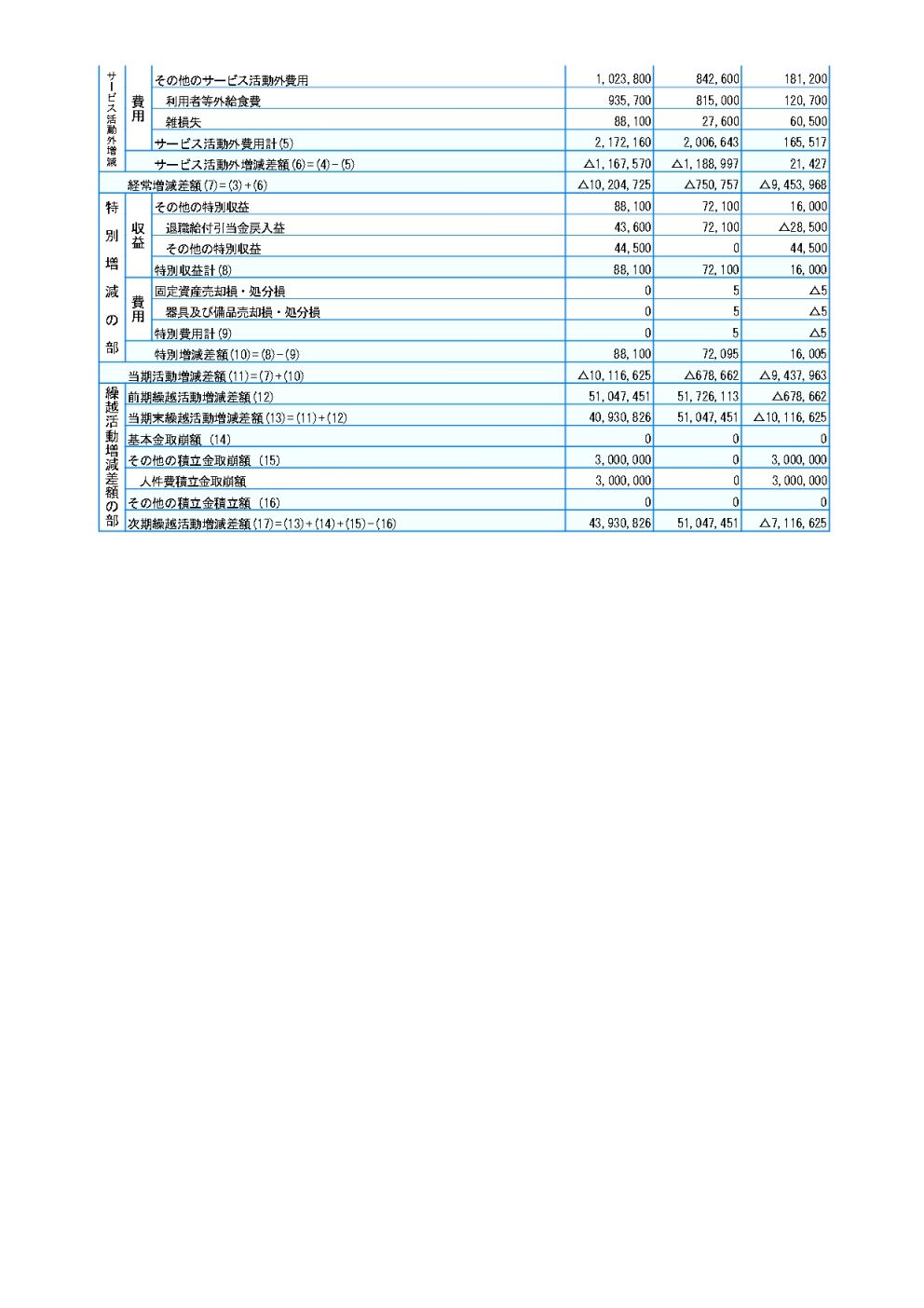 2023年(令和5年)度 決算書画像