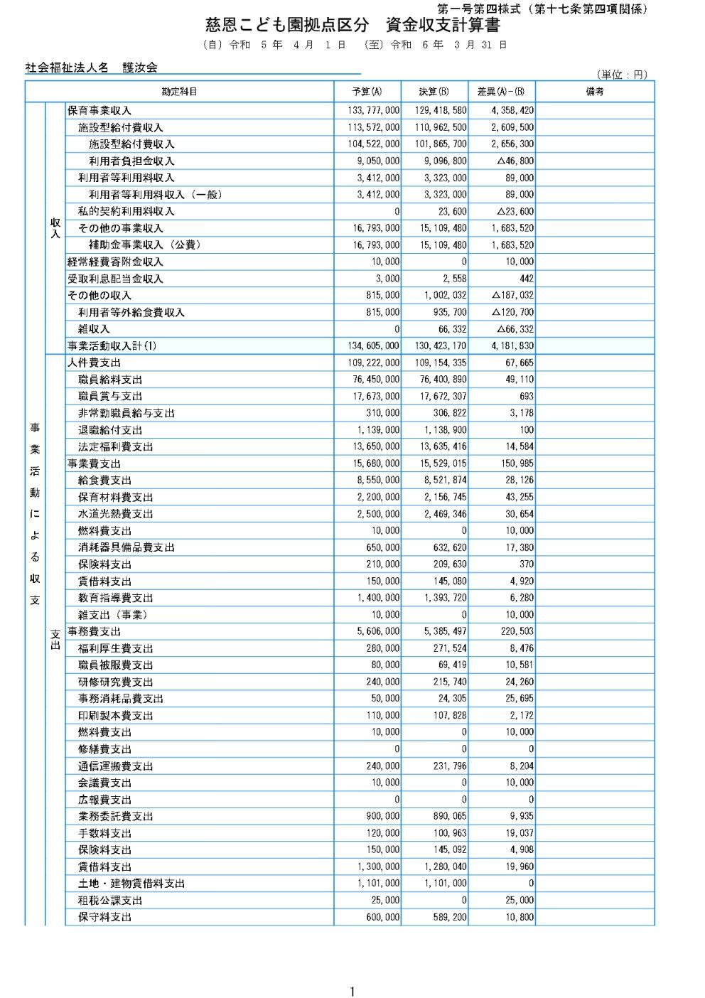 2023年(令和5年)度 決算書画像