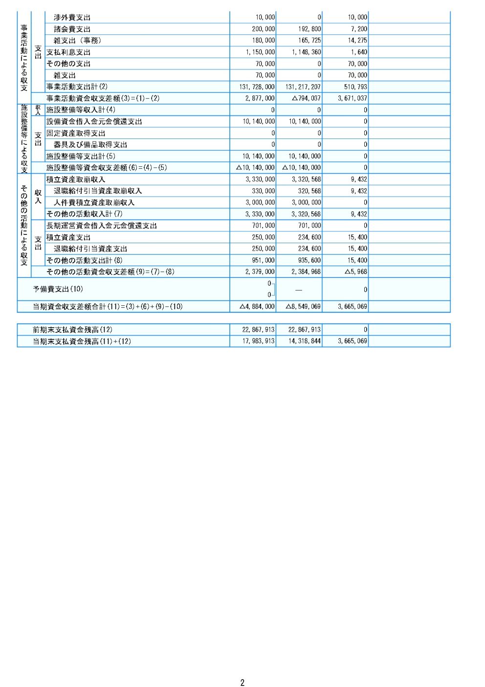 2023年(令和5年)度 決算書画像